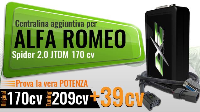 Centralina aggiuntiva Alfa Romeo Spider 2.0 JTDM 170 cv