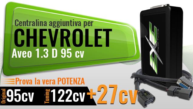 Centralina aggiuntiva Chevrolet Aveo 1.3 D 95 cv