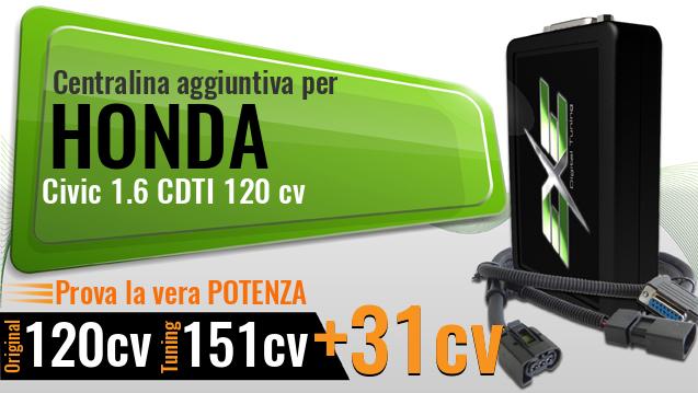 Centralina aggiuntiva Honda Civic 1.6 CDTI 120 cv