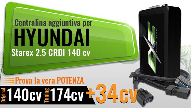 Centralina aggiuntiva Hyundai Starex 2.5 CRDI 140 cv