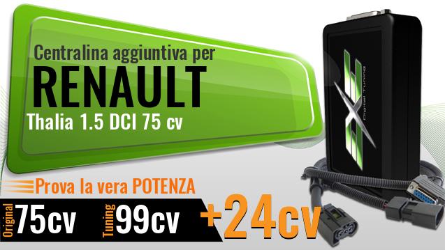 Centralina aggiuntiva Renault Thalia 1.5 DCI 75 cv