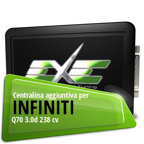 Centralina aggiuntiva Infiniti Q70 3.0d 238 cv